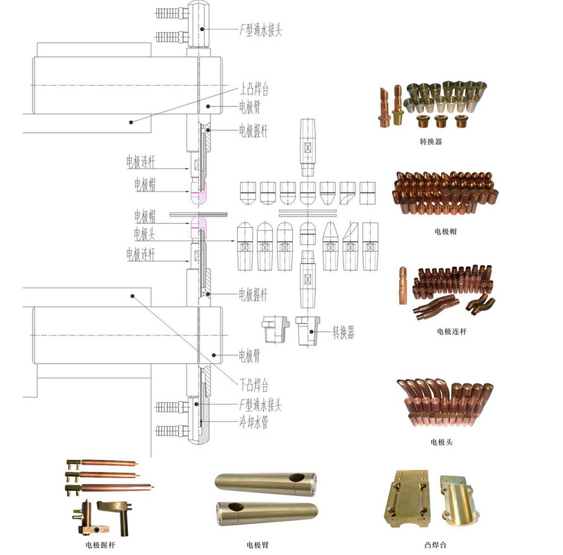 Spot qaynaq elektrod strukturunun sxematik diaqramı.